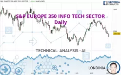 S&amp;P EUROPE 350 INFO TECH SECTOR - Daily