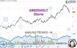 GREENVOLT - Diario