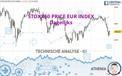 STOXX50 PRICE EUR INDEX - Dagelijks