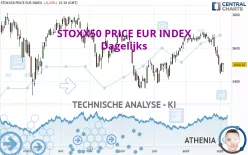 STOXX50 PRICE EUR INDEX - Dagelijks