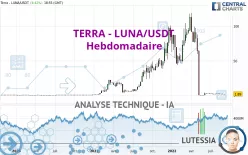 TERRA - LUNA/USDT - Hebdomadaire