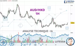 AUD/HKD - 1 uur