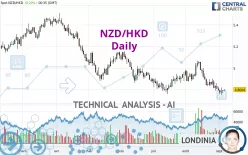 NZD/HKD - Daily