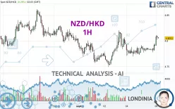 NZD/HKD - 1 uur