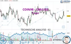 COIN98 - C98/USD - 1 uur