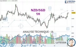 NZD/SGD - 1H