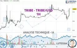 TRIBE - TRIBE/USD - 1H