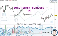 EURO TETHER - EURT/USD - 1H