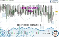 LISK - LSK/USD - 1 Std.