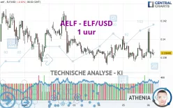 AELF - ELF/USD - 1 uur