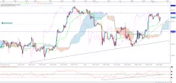 S&amp;P500 INDEX - 1H