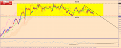 EUR/JPY - 4 Std.