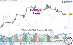 EUR/GBP - 1 uur