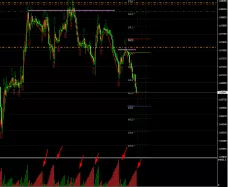 EUR/USD - 1 uur