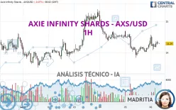 AXIE INFINITY SHARDS - AXS/USD - 1H