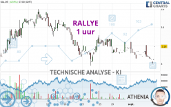 RALLYE - 1 uur