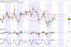 EUR/USD - 1 Std.