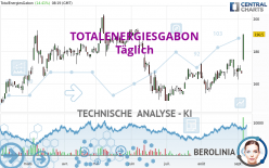 TOTALENERGIESGABON - Täglich