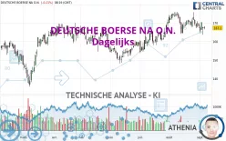 DEUTSCHE BOERSE NA O.N. - Dagelijks