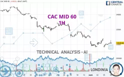 CAC MID 60 - 1H