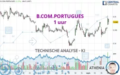 B.COM.PORTUGUES - 1 uur