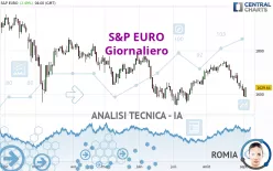 S&amp;P EURO - Giornaliero