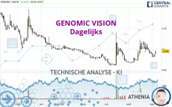 GENOMIC VISION - Dagelijks