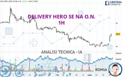 DELIVERY HERO SE NA O.N. - 1H