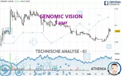 GENOMIC VISION - 1 uur