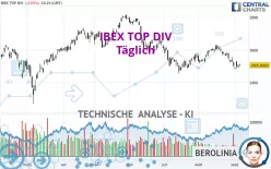 IBEX TOP DIV - Täglich