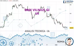 OMX VILNIUS_GI - 1H