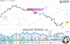 GREENVOLT - 1H