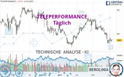 TELEPERFORMANCE - Täglich