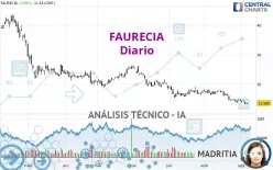 FORVIA - Diario