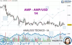 AMP - AMP/USD - 1H