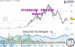 ETHEREUM - ETH/EUR - Semanal