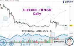 FILECOIN - FIL/USD - Daily