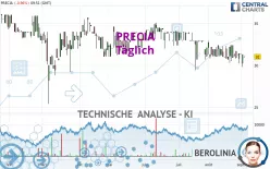 PRECIA - Täglich