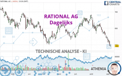 RATIONAL AG - Daily