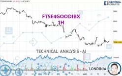 FTSE4GOODIBX - 1H