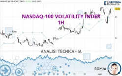 NASDAQ-100 VOLATILITY INDEX - 1H