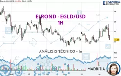 EGOLD - EGLD/USD - 1H