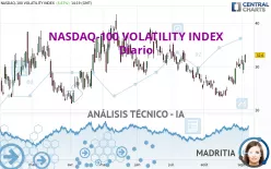 NASDAQ-100 VOLATILITY INDEX - Diario