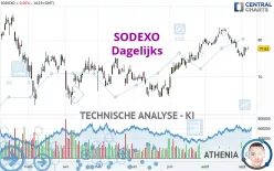 SODEXO - Dagelijks