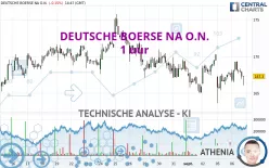 DEUTSCHE BOERSE NA O.N. - 1 uur