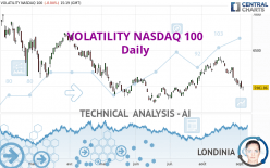 VOLATILITY NASDAQ 100 - Täglich