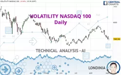 VOLATILITY NASDAQ 100 - Daily