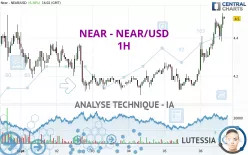 NEAR - NEAR/USD - 1H