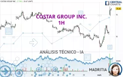 COSTAR GROUP INC. - 1H