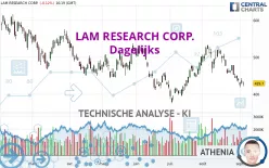 LAM RESEARCH CORP. - Dagelijks